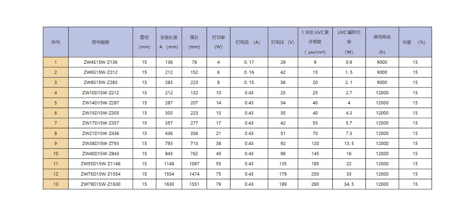 标准型紫外线灯产品表格_01.jpg