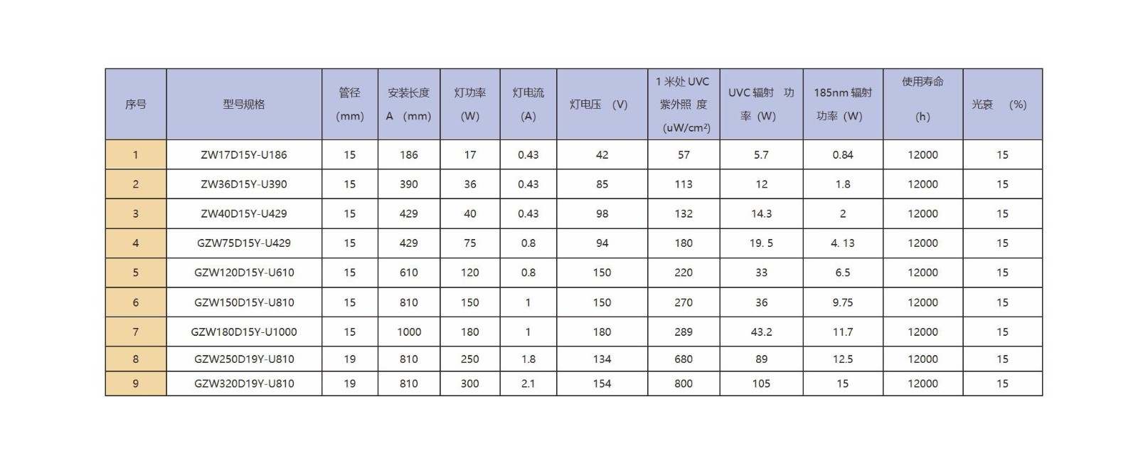 U型紫外线灯（双波长）产品表格_01.jpg